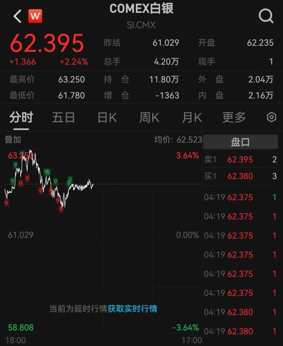 美联储年内最后一次降息 如何影响明年金价？